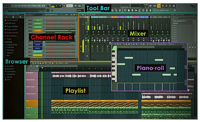 FL Studio interface and sections