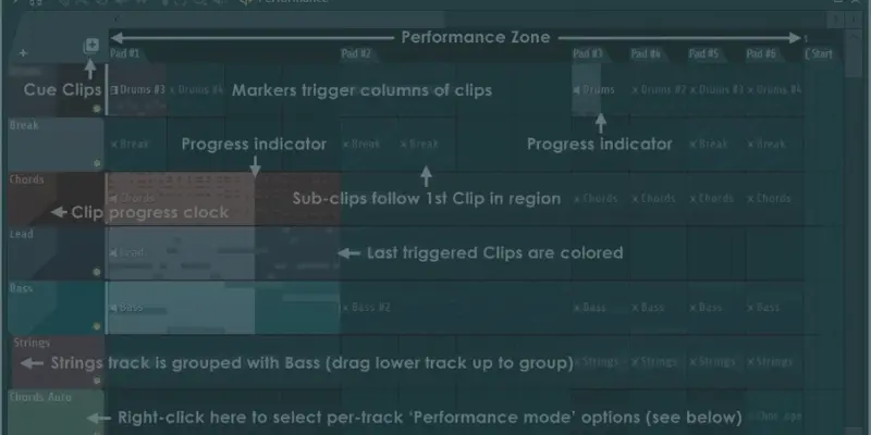Performance modo features and interface